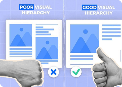 Mastering Visual Hierarchy in UX